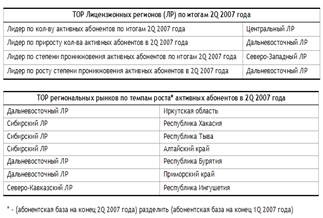 Delta Telecom Marketing