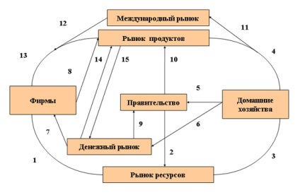 Cifra de afaceri și fluxurile de numerar