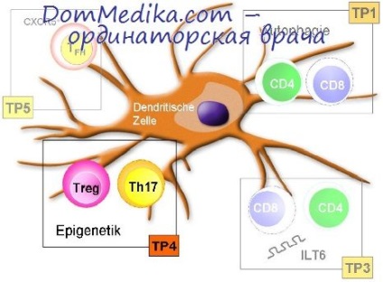 Diagnosticul și tratamentul neutropeniei congenitale