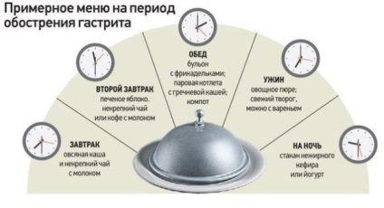 Диета за остър панкреатит, че може да се яде