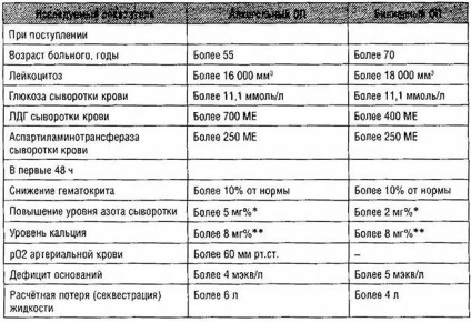 Diagnosticul diferențial al pancreatitei