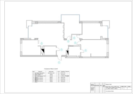 Proiectarea designului interior - componenta proiectului