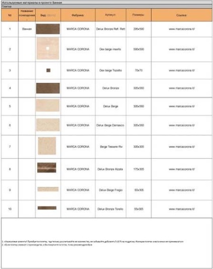 Proiectarea designului interior - componenta proiectului