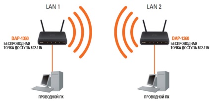 D-link dap-1360