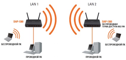 D-link dap-1360