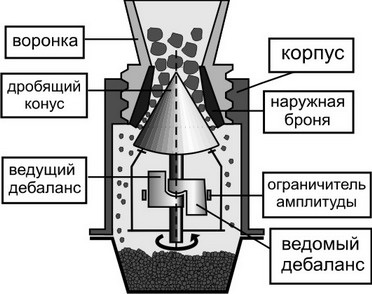 Crusher a szén (szén), háztartási, kézi