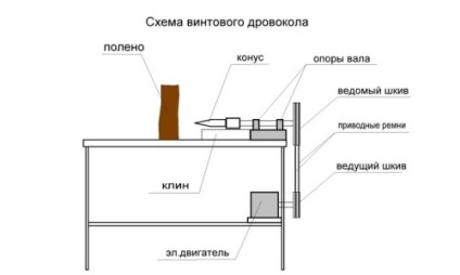 Despicatorul de lemn este fabricat de sine, este fabricat și fabricat