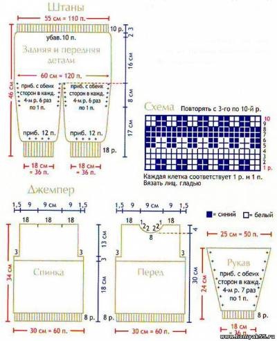 Jumper și chiloți - geometria stilului