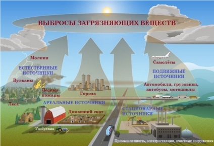 Probleme de mediu asociate extracției mineralelor