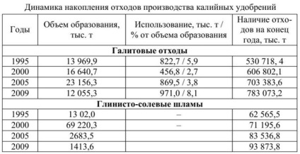 Az ásványi anyagok kitermelésével kapcsolatos környezeti problémák