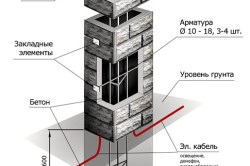 Etape de construcție a unui gard de blocuri