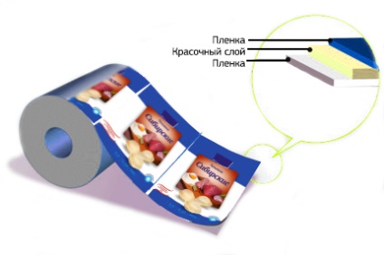 Imprimarea în straturi intermitente flexografice duplex, sztk