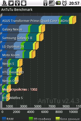 Fly swift - áttekintés egy egyszerű és olcsó android okostelefonról