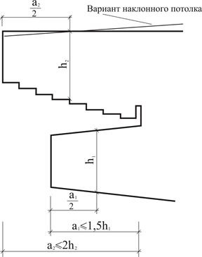 Diffúz hangtér létrehozása - stadopedia