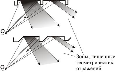 Diffúz hangtér létrehozása - stadopedia