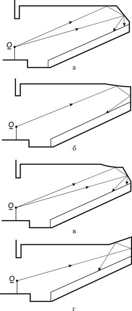 Diffúz hangtér létrehozása - stadopedia