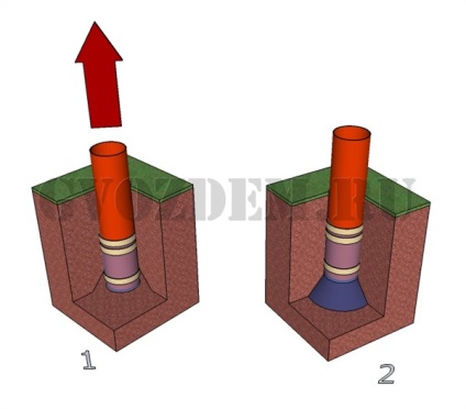 Coloana de fundație din țevi din plastic, fundația conductelor de pvc de canalizare exterioară (portocaliu))