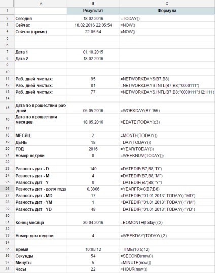 Funcțiile meselor google pentru a lucra cu data și ora, chiriile renabatdin