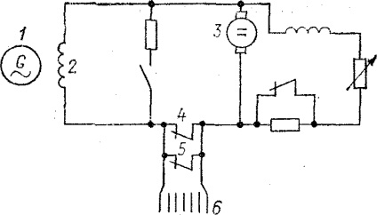 Câmp generator de stingere - --- parte electrică a centralelor electrice