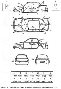 A 2110 vázák testének geometriai méretei a vezérlőpontok szerint