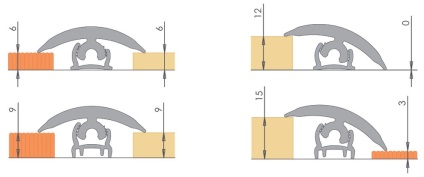 Profile de andocare flexibile (praguri) cezar (Caesar), 3, 6, 9, 12 metri