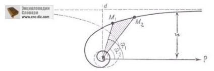Spirala hiperbolică este o encyclopedie matematică - enciclopedii & dicționare