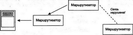 Глава 7 ICMP протокол