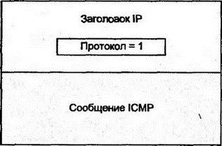 Capitolul 7 Protocolul icmp