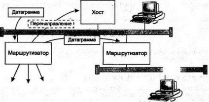 Capitolul 7 Protocolul icmp