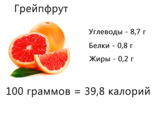 Grapefruit proprietăți utile și contraindicații de citrice