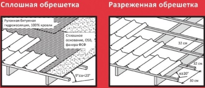 Az onduvilláknak a saját kezével történő felszerelésére vonatkozó utasítások - a lefektetés szabályai (videó)