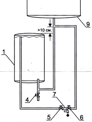 Instrucțiuni pentru cazanul baxi