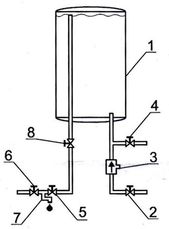 Instrucțiuni pentru cazanul baxi