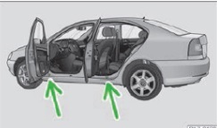 Instrucțiunea privind înlocuirea unei roți în mașină