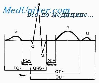 Intervalul r-r, q-t pe eq