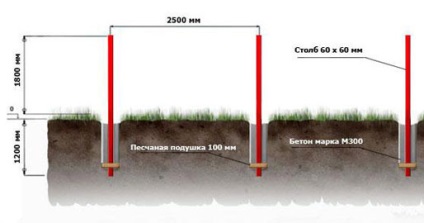 Gard artificial decorativ din plante pentru gard în rulouri