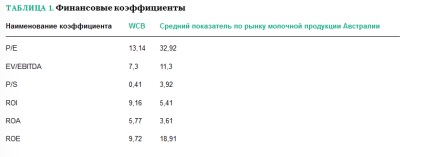 Cum să obțineți o experiență avantajoasă a condițiilor de aprovizionare a unui producător de produse lactate