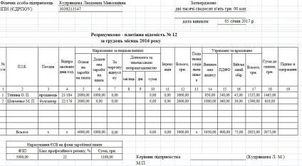 Ce forme de declarații pot fi folosite pentru a calcula și a plăti salariile?