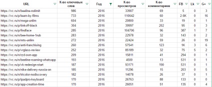 Hogyan keressünk egy témát a srach számára - például