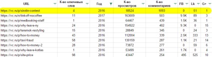 Hogyan keressünk egy témát a srach számára - például