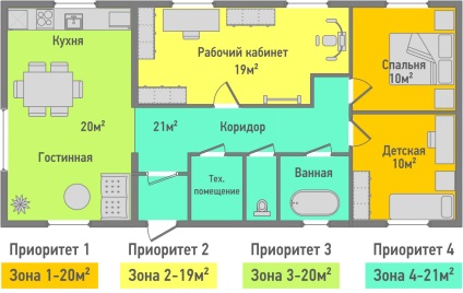 Cum de a încălzi o casă pe o suprafață de 80 de metri pătrați de la 3 kilowați