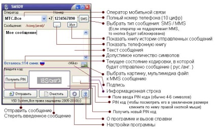 Cum se trimite SMS-uri gratuite