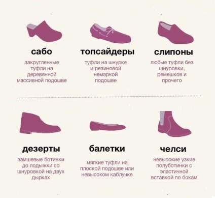 Hogyan válasszunk cipőt a képnek