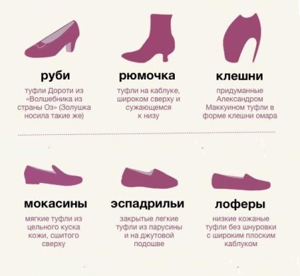 Cum să alegeți pantofii pentru imagine