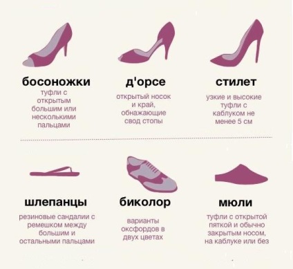 Hogyan válasszunk cipőt a képnek