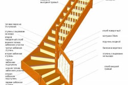 Cum să construiești o scară cu mâinile tale pentru a oferi, acasă, clădire (video)