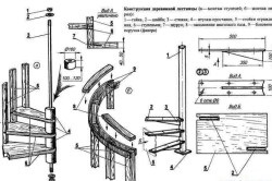 Cum să construiești o scară cu mâinile tale pentru a oferi, acasă, clădire (video)