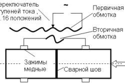 Cum să sudați țevile prin sudarea electrică cu propriile mâini