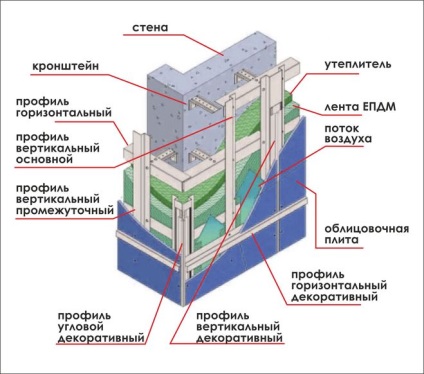 Cum se calculează designul ventilului