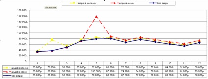 Cum se calculează sezonalitatea